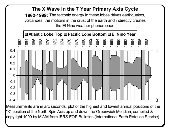 Table108_El_Nino_Correlation_62_69.gif (27805 bytes)