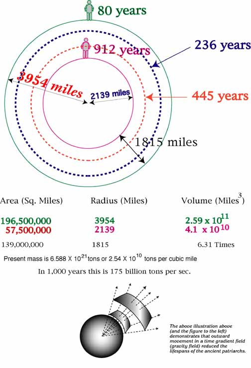 {short description of image}