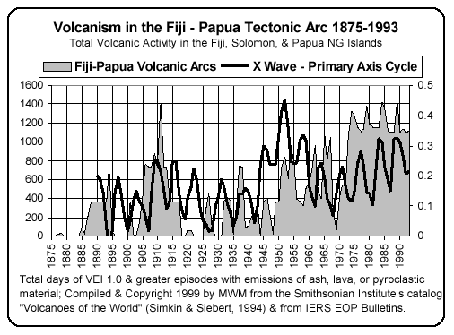 Table106_PM_Fiji_Correlation.gif (22973 bytes)