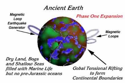 Acient Earth